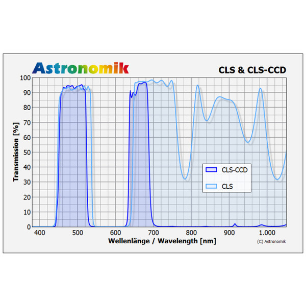 Astronomik Filtre CLS pour CCD, SC (montage sur filetage Schmidt Cassegrain)