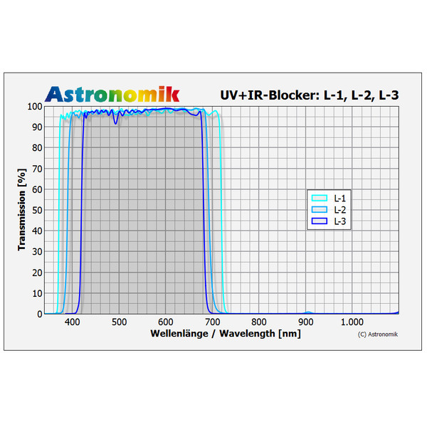 Astronomik Filtre Luminance UV-IR bloquant  L-2 EOS-Clip