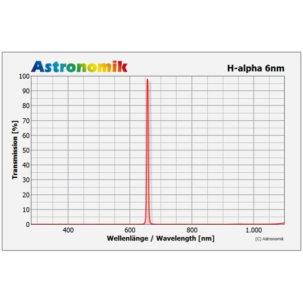 Filtre Astronomik H-Alpha 6nm CCD 50mm