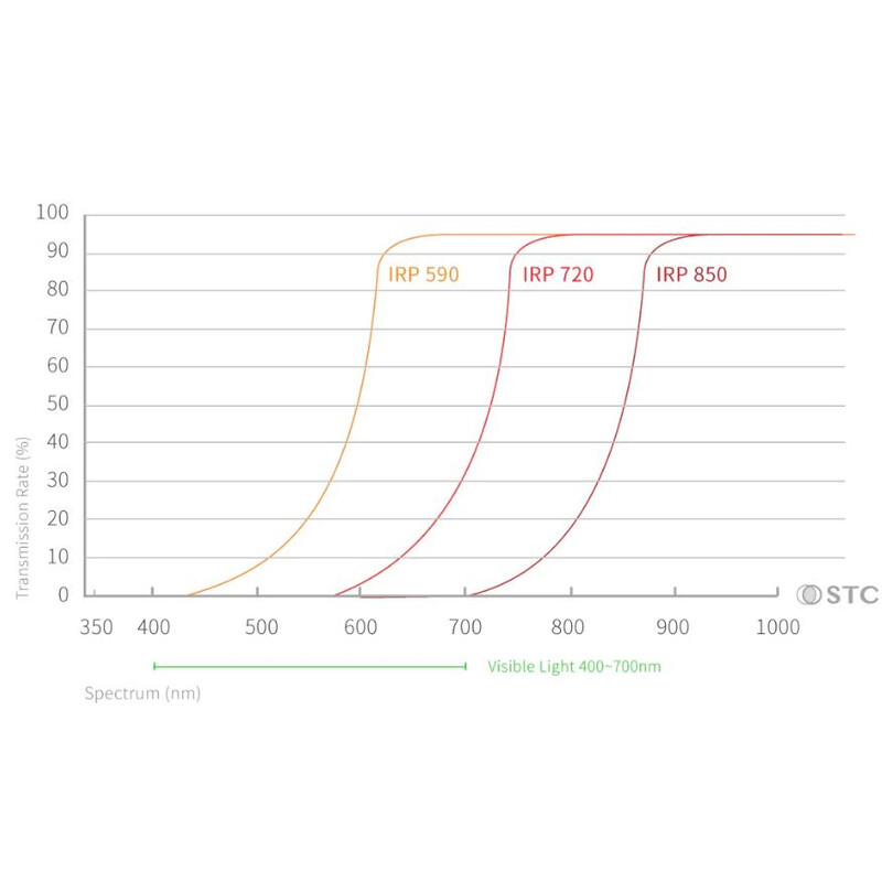 Filtre STC Infrarot Clip-Filter 850nm Sony