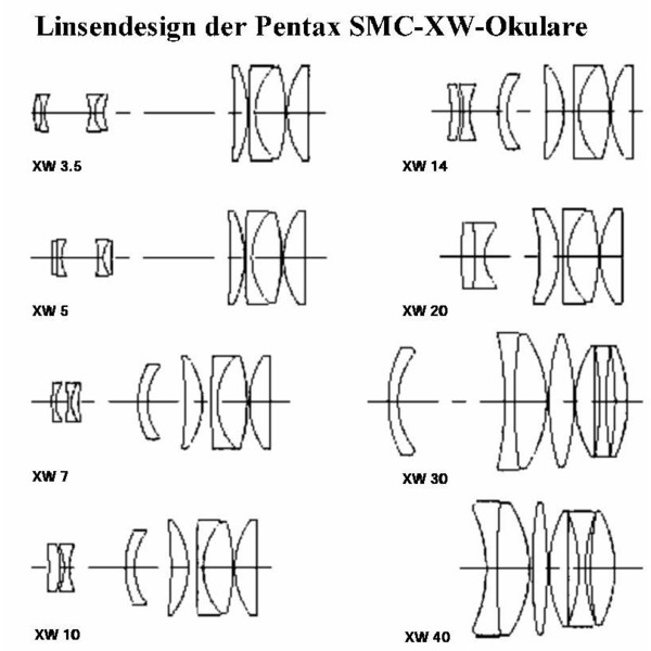 Pentax Oculaire SMC XW 20 mm - coulant de 31,75 mm