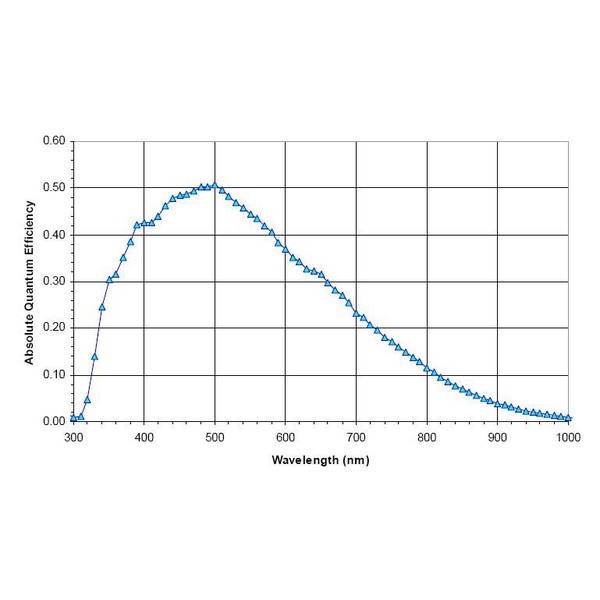 Caméra Starlight Xpress SXVR-H36 - Imageur CCD mono