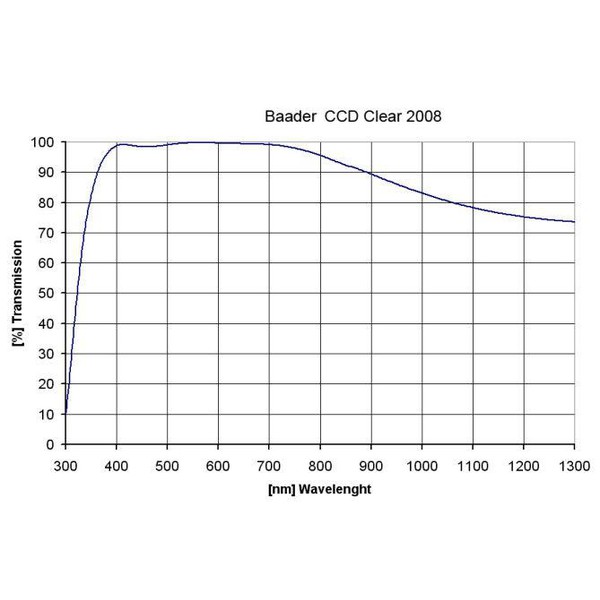 Baader - Filtre verre clair 50,4 mm