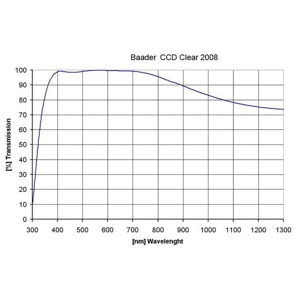 Baader - Filtre verre clair 50,4 mm