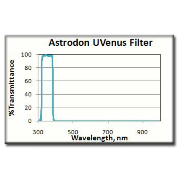 Astrodon Filtre UV-Venus - 31,75 mm