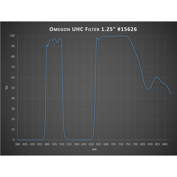 Omegon Filtre UHC - 31,75 mm