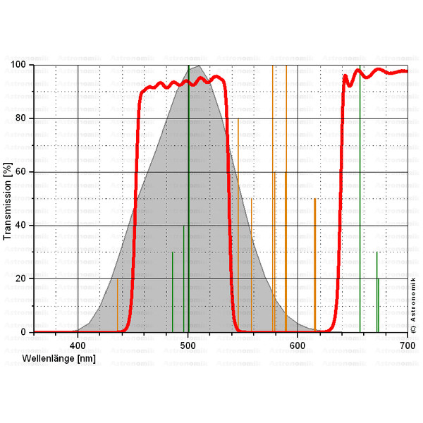 Astronomik Filtre CLS 2"