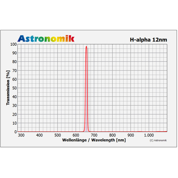 Astronomik Filtre CCD H-alpha 12 nm 1,25"