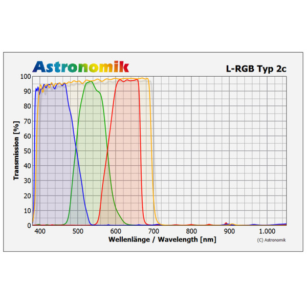 Astronomik Jeu de filtres L-RVB  Type 2c 31 mm monté