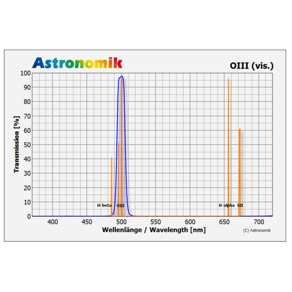 Filtre Astronomik OIII Filter SC-Fassung