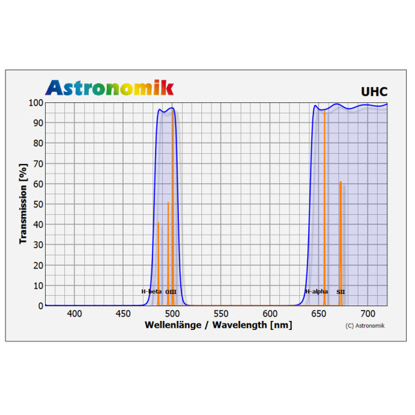 Filtre Astronomik UHC Clip-Filter Pentax K