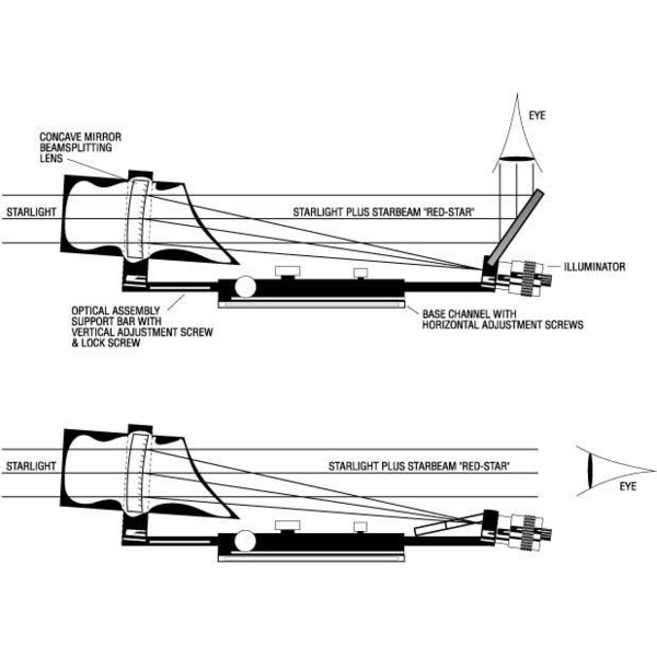 TeleVue Chercheur Starbeam avec base pour  Telescope SC