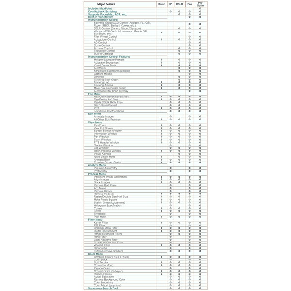 Logiciel Diffraction Limited MaxIm DL Pro