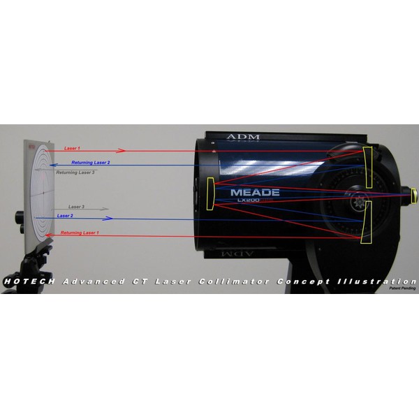 Collimateurs lasers Hotech Collimateur 1.25" avec réglage fin Advanced CT Laser Kollimator