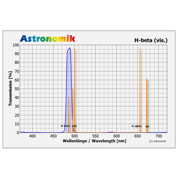 Astronomik Filtre H-beta, SC (montage sur filetage Schmidt Cassegrain)