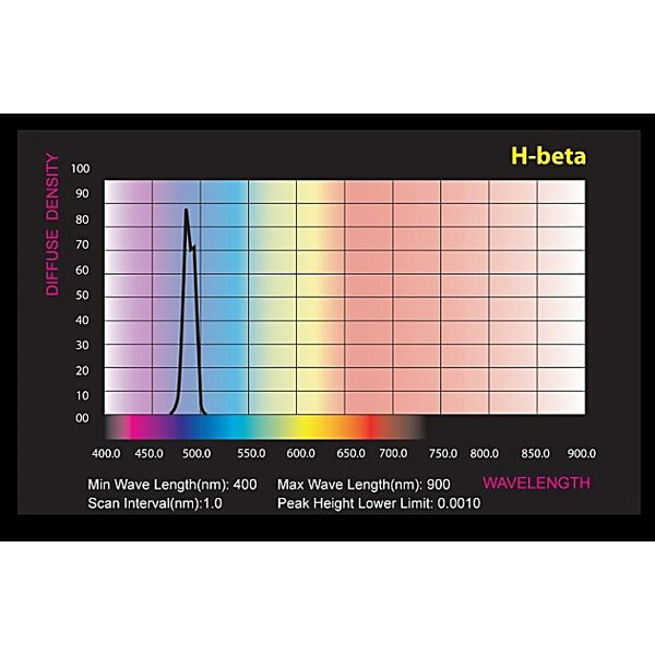 Filtre Skywatcher H-beta 2"