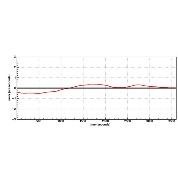 Monture 10 Micron GM 4000 HPS II ColdTemp GoTo