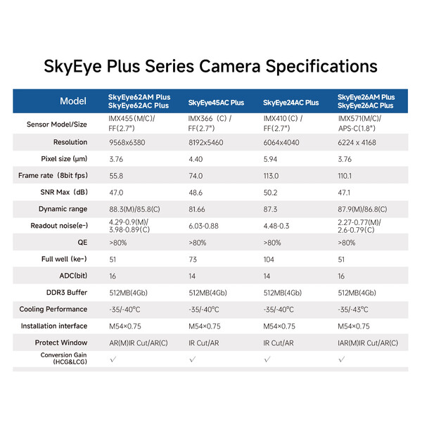 Caméra ToupTek SkyEye24AC Plus