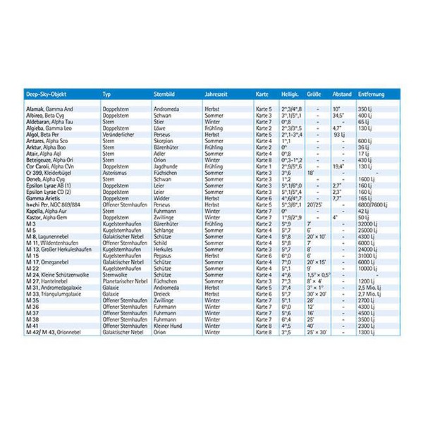 Atlas Oculum Verlag Skyscout