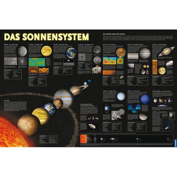Carte du ciel Kosmos Verlag Starter-Set Astronomie