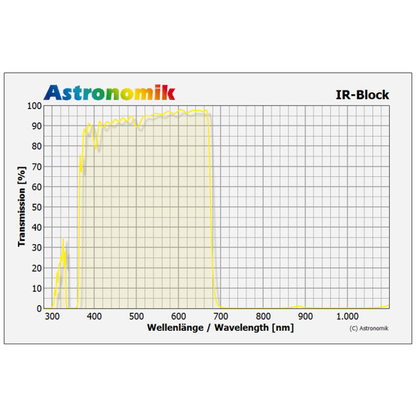 Filtres bloquants Astronomik - Filtre de blocage IR - 50,8 mm