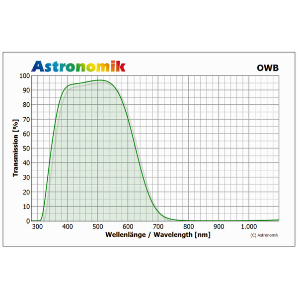 Filtre Astronomik OWB-CCD Typ 3 Clip-Filter Pentax K