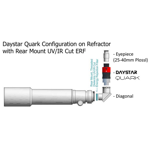 DayStar Filtre chromosphère H-Alpha QUARK