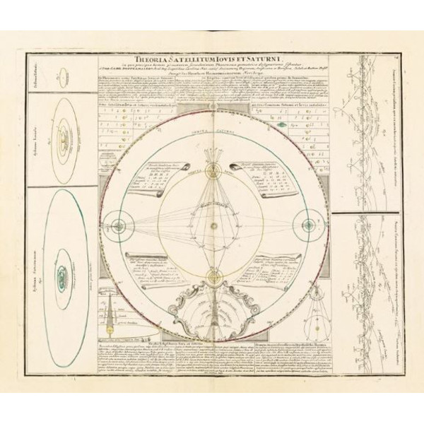 Albireo Atlas Coelestis de 1742
