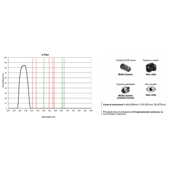 PrimaLuceLab Filtre UV 2"