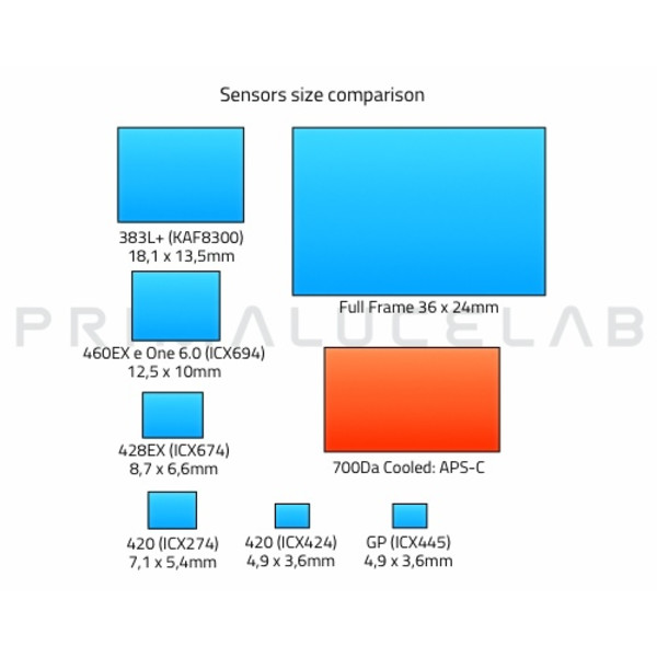 Caméra Canon DSLR EOS 700Da cooled
