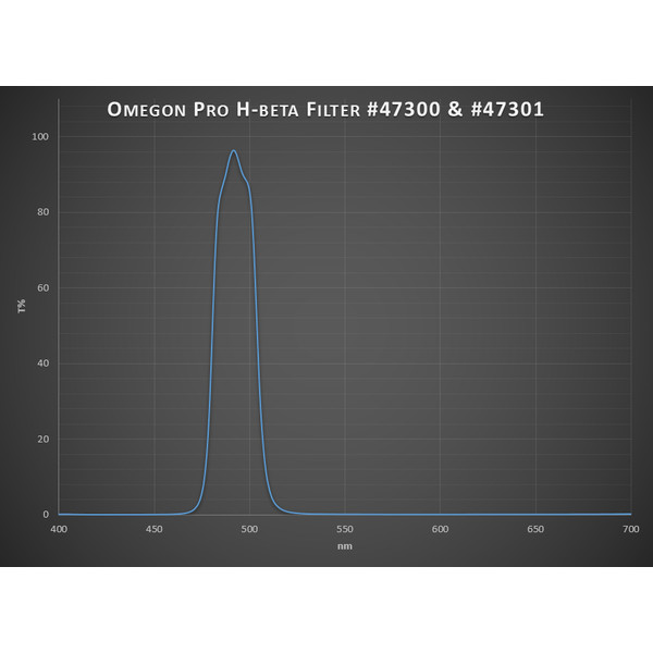 Omegon Filtre Pro H-Beta 1,25''