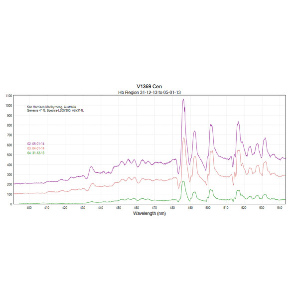 Spectroscope JTW Spectra L200 Deluxe