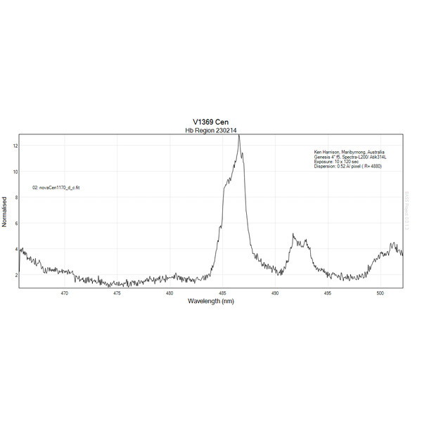 Spectroscope JTW Spectra L200 Deluxe