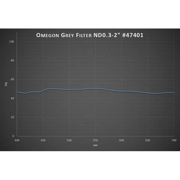Omegon Filtre lunaire 50% Transmission 2''