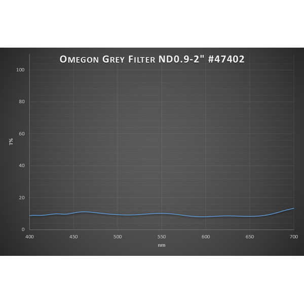 Omegon Premium Filtre lunaire 13% Transmission 2''