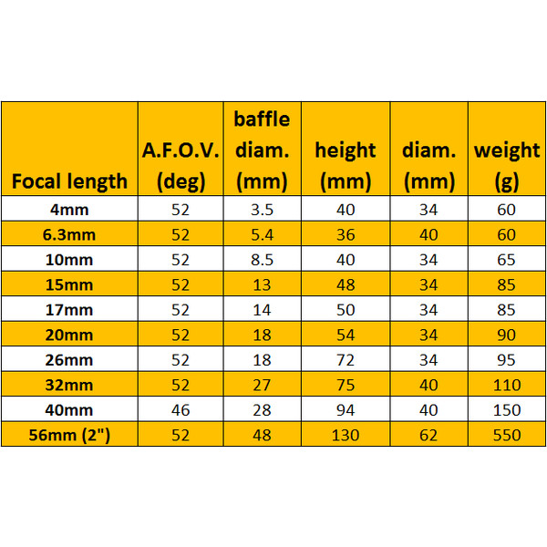 Omegon Oculaire Super Plössl 10 mm 1,25''