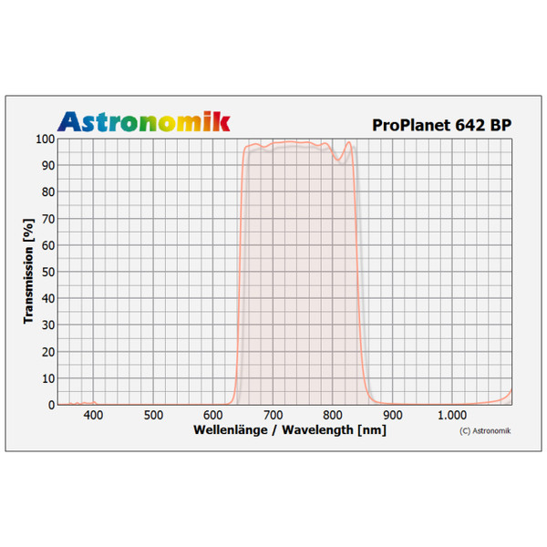 Filtre Astronomik ProPlanet 642 BP M52