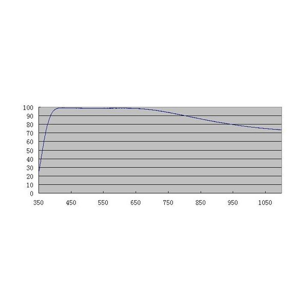 ZWO Filtre verre clair ASI D21