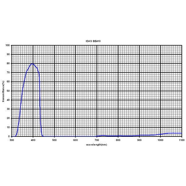 IDAS Filtre Mars 1,25"