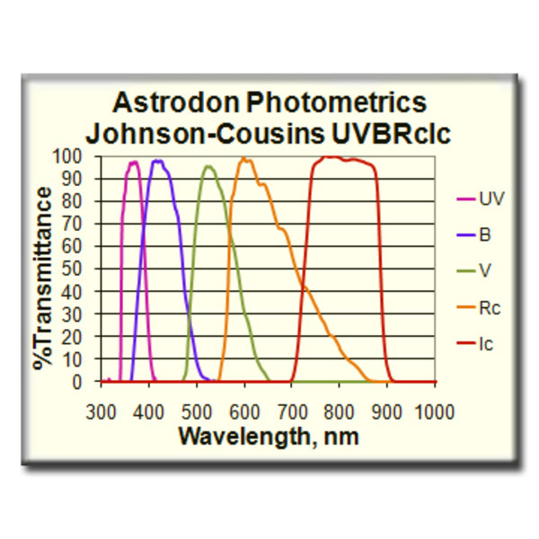 Astrodon Filtre photométrique UVBRI UV 1,25"