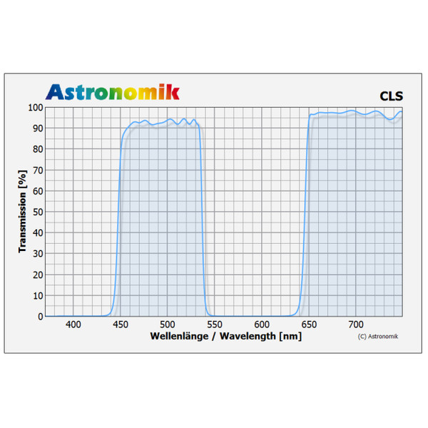 Filtre Astronomik CLS Canon EOS XL Clip