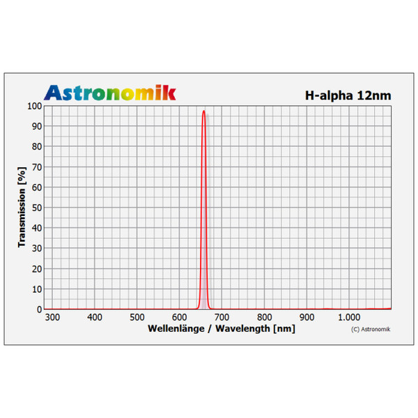 Filtre Astronomik H-alpha 12nm CCD Clip Nikon XL