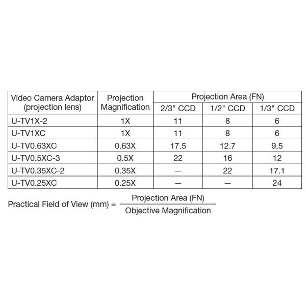 Adaptateur appareil-photo Evident Olympus Olympus U-CMAD3-1-7 monture C (U-TV1X ,U- TV0,5X, U-TVZ,U-TVZA)