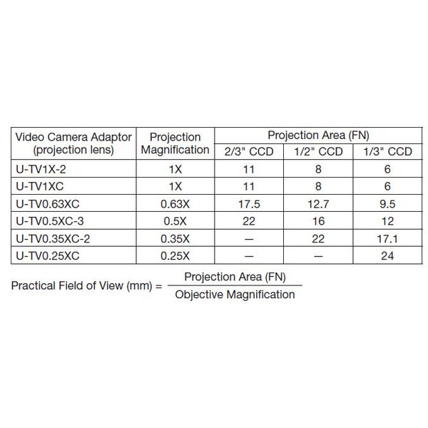 Evident Olympus Adaptateur U-TV0.5XC-3-8 monture C pour capteur