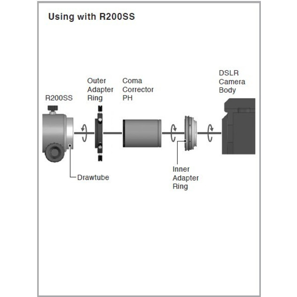 Vixen Adaptateur 60DX compatible avec Canon EOS