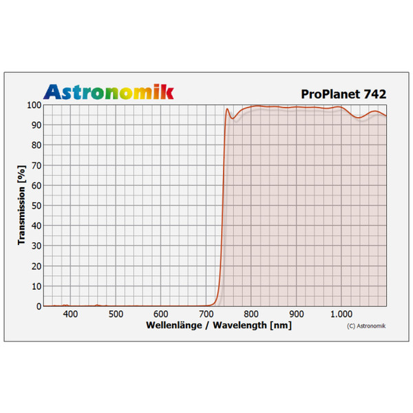 Astronomik ProPlanet 742 IR XT filtre monture clip Canon EOS APS-C