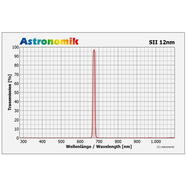 Filtre Astronomik SII 12nm CCD Clip Sony alpha 7