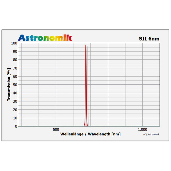 Filtre Astronomik SII 6nm CCD 1,25"
