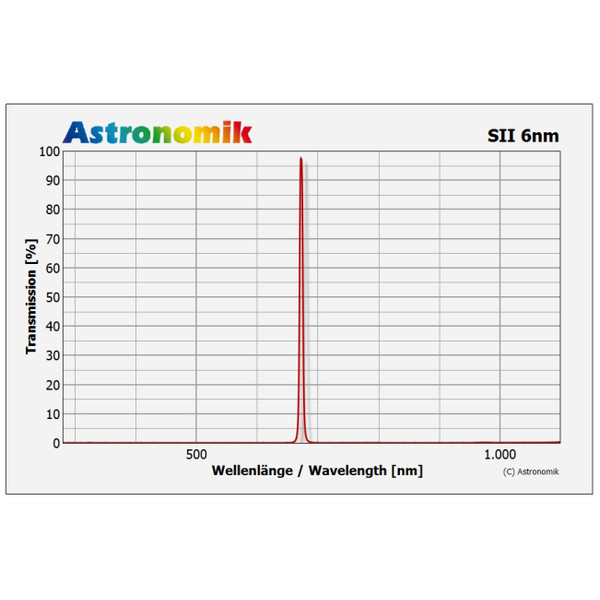 Astronomik Filtre SII 6 nm CCD 27 mm non monté