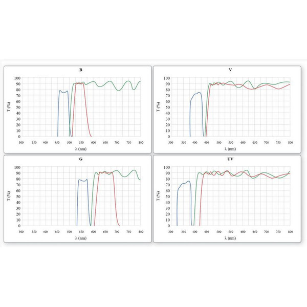 Optika Microscope B-510FL, trino, FL-HBO, filtre B&G, W-PLAN, IOS, 40x-400x